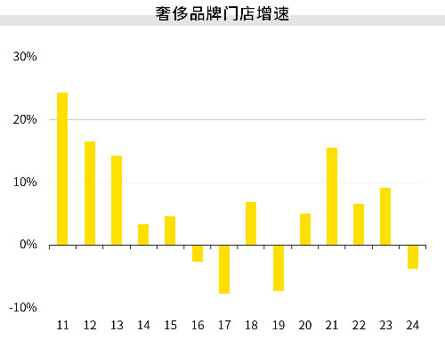 “2025中国零售商业趋势报告”开元棋牌网站第一太平戴维斯发布(图3)