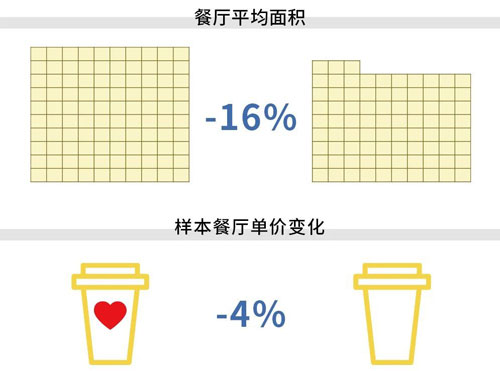 “2025中国零售商业趋势报告”开元棋牌网站第一太平戴维斯发布(图2)